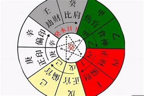 時刃格|詳解《八字十神》在年柱、月柱、日柱、時柱的意義